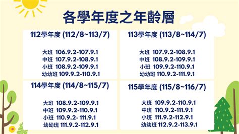 幼兒園年齡|小孩幾歲上幼幼班？一張表弄懂幼兒園到小學一年級的。